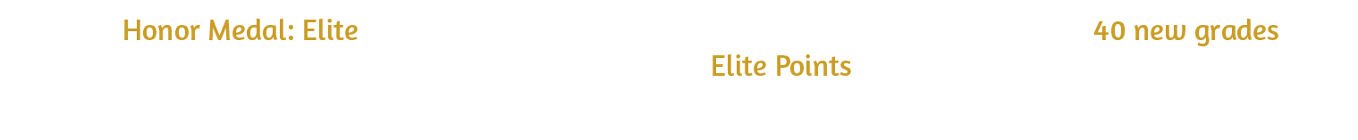 The Honor Medal: Elite ranks expand your path beyond Legend, introducing 40 new grades, arranged in 4 categories, and powerful options. Earn Elite Points, unlock and enhance slots, and build greater strength to overcome Nevareth’s toughest challenges.